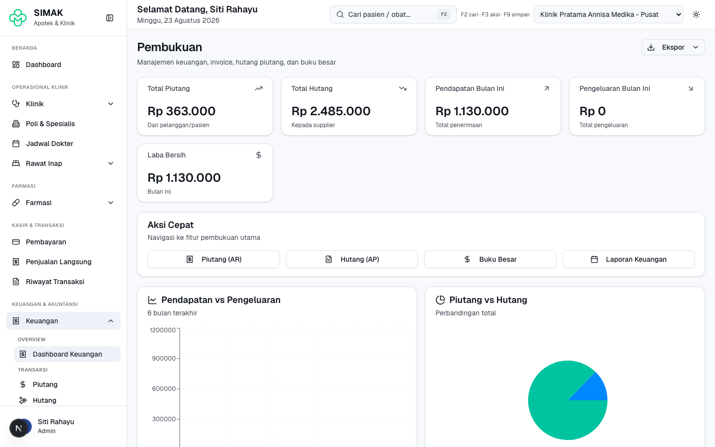 Dashboard Keuangan